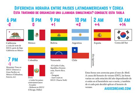 diferencia de horario mexico colombia